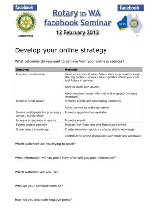 Develop your online strategy
What outcomes do you want to achieve from your online presences?

Outcome                              Methods
Increase membership                  Raise awareness of what Rotary does in general through
                                     sharing photos / videos / news updates about your club
                                     and Rotary in general

                                     Keep in touch with alumni

                                     Keep members better informed and engaged (increase
                                     retention)
Increase funds raised                Promote events and fundraising initiatives

                                     Advertise how to make donations
Source participants for programs /   Promote opportunities available
camps / scholarships
Increase attendance at events        Promote events
Source project partners              Interact with Rotarians and Rotaractors online
Share ideas / knowledge              Create an online repository of your club's knowledge

                                     Contribute to online discussions with Rotarians worldwide

Which audiences are you trying to reach?



What information will you post? How often will you post information?



Which platforms will you use?



Who will your administrators be?



How will you deal with negative press?
 