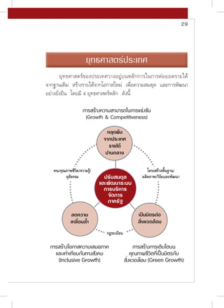 29
(Growth & Competitiveness)
(Inclusive Growth) (Green Growth)
/ / / /
/
4
 