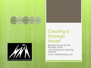 Creating a
Strategic
Model
Brought to you by Tim
Buividas, Ed.D.,
The Corporate Learning
Institute
www.corplearning.com

 