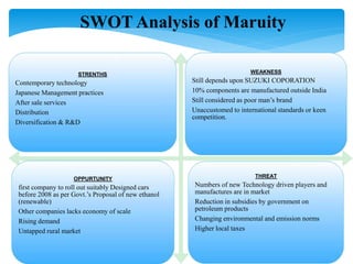 SWOT Analysis of Maruity
STRENTHS
Contemporary technology
Japanese Management practices
After sale services
Distribution
Diversification & R&D
WEAKNESS
Still depends upon SUZUKI COPORATION
10% components are manufactured outside India
Still considered as poor man’s brand
Unaccustomed to international standards or keen
competition.
OPPURTUNITY
first company to roll out suitably Designed cars
before 2008 as per Govt.’s Proposal of new ethanol
(renewable)
Other companies lacks economy of scale
Rising demand
Untapped rural market
THREAT
Numbers of new Technology driven players and
manufactures are in market
Reduction in subsidies by government on
petroleum products
Changing environmental and emission norms
Higher local taxes
 