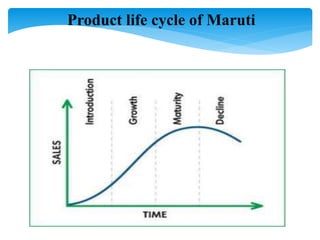 Product life cycle of Maruti
 