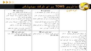 ‫ماتریس‬TOWS‫سینپلکس‬ ‫شرکت‬ ‫برای‬
‫اودثون‬
114
‫ضعف‬ ‫نقاط‬–W
1.‫است‬ ‫ضعیف‬ ‫کارگری‬ ‫روابط‬.
2.‫با‬ ‫است‬ ‫برابر‬ ‫جاری‬ ‫نسبت‬0.25
3.‫های‬ ‫هزینه‬ ‫درآمد‬ ‫کاهش‬ ‫هنگام‬ ‫به‬
‫است‬ ‫ثابت‬ ‫عملیاتی‬.
4.‫هزینه‬ ‫برابر‬ ‫سه‬ ‫عمومی‬ ‫های‬ ‫هزینه‬
‫است‬ ‫رقیب‬ ‫شرکت‬.
5.‫های‬ ‫زیان‬ ‫امریکا‬ ‫متحده‬ ‫ایالت‬ ‫در‬
‫شود‬ ‫می‬ ‫متحمل‬ ‫زیادی‬.
6.‫تاکید‬ ‫بازار‬ ‫سهم‬ ‫بر‬ ‫مدیریت‬
‫دارد‬.
7.‫دهنده‬ ‫وام‬ ‫های‬ ‫سازمان‬‫شرایطی‬
‫اند‬ ‫شده‬ ‫قائل‬ ‫سخت‬ ‫بسیار‬.
‫قوت‬ ‫نقاط‬–S
1.‫قرار‬ ‫جمعیت‬ ‫پر‬ ‫بسیار‬ ‫مراکز‬ ‫در‬
‫دارد‬.
2.‫های‬ ‫جریان‬ ‫دارای‬ ‫پیاپی‬ ‫سال‬ ‫سه‬
‫است‬ ‫بوده‬ ‫مثبت‬ ‫نقدی‬.
3.‫صنعت‬ ‫میانگین‬ ‫برابر‬ ‫دو‬ ‫فروش‬ ‫نرخ‬
‫است‬.
4.‫هزینه‬ ‫کاهش‬ ‫جهت‬ ‫زیادی‬ ‫اقدامات‬
‫است‬ ‫داده‬ ‫انجام‬ ‫ها‬.
5.‫مجلل‬ ‫واحدهای‬ ‫متعدد‬ ‫های‬ ‫مکان‬ ‫در‬
‫است‬ ‫کرده‬ ‫دایر‬.
6.‫است‬ ‫سودآور‬ ‫کانادا‬ ‫در‬.
‫های‬ ‫استراتژی‬WO
1.‫شود‬ ‫ادغام‬ ‫آمریکا‬ ‫سینماهای‬ ‫در‬
(O1, O2, W3, W4, W5, W6)
‫های‬ ‫استراتژی‬SO
1.‫شرقی‬ ‫اروپای‬ ‫در‬ ‫سینما‬ ‫کردن‬ ‫دایر‬
(S1, O2, O5)
‫فرصت‬‫ها‬-O
1.‫ادغام‬ ‫پیشنها‬ ‫بزرگی‬ ‫های‬ ‫شرکت‬
‫اند‬ ‫کرده‬.
2.‫شرقی‬ ‫اروپای‬ ‫در‬ ‫زیادی‬ ‫های‬ ‫فرصت‬
‫دارد‬ ‫وجود‬.
3.‫است‬ ‫افزایش‬ ‫به‬ ‫رو‬ ‫فیلم‬ ‫بینندگان‬
(6.4%‫افزایش‬)
4.‫ارزش‬ ‫به‬ ‫ویدئو‬ ‫صنعت‬18‫میلیارد‬
‫که‬ ‫حالی‬ ‫در‬ ،‫است‬ ‫شده‬ ‫دایر‬ ‫دالر‬
‫به‬ ‫سینما‬ ‫و‬ ‫فیلم‬ ‫صنعت‬6.4‫میلیارد‬
‫است‬ ‫رسیده‬ ‫دالر‬.
5.‫از‬ ‫ها‬ ‫خارجی‬ ‫سرانه‬ ‫درآمد‬ ‫رشد‬
 