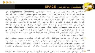 ‫ماتریس‬ ‫تحلیل‬SPACE
‫هنگامی‬‫که‬‫یک‬‫بردار‬‫در‬‫خانه‬‫تهاجمی‬(Aggressive Quadrant)‫از‬
‫ماتریس‬‫قرار‬،‫دارد‬‫سازمان‬‫در‬‫بهترین‬‫وضع‬‫ممکن‬‫است‬‫و‬‫می‬‫تواند‬
‫با‬‫استفاده‬‫از‬‫توانایی‬‫ها‬‫یا‬‫نقاط‬‫قوت‬‫داخلی‬‫اقدامات‬‫زیر‬‫را‬
‫به‬‫عمل‬‫آورد‬:(1)‫بهره‬‫برداری‬‫از‬‫فرصت‬‫های‬،‫خارجی‬(2)‫برطرف‬
‫کردن‬‫نقاط‬‫ضعف‬‫داخلی‬‫و‬(3)‫پرهیز‬‫از‬‫تهدیدات‬‫خارجی‬.‫بنابراین‬
‫می‬‫توان‬‫اقدامات‬‫زیر‬‫را‬‫به‬‫عمل‬‫آورد‬:‫رسوخ‬‫در‬،‫بازار‬‫توسعه‬
،‫بازار‬‫توسعه‬،‫محصول‬‫یکپارچگی‬‫عمودی‬‫به‬،‫پائین‬‫یکپارچگی‬‫عمودی‬
‫به‬،‫باال‬‫یکپارچگی‬،‫افقی‬‫تنوع‬،‫همگون‬‫تنوع‬،‫ناهمگون‬‫تنوع‬‫افقی‬
‫یا‬‫استراتژی‬‫ترکیبی‬‫که‬‫بستگی‬‫به‬‫شرایط‬‫خاصی‬‫دارد‬‫که‬‫سازمان‬‫با‬
‫آنها‬‫روبرو‬‫می‬‫شود‬.
‫اگر‬‫بردار‬‫در‬‫خانه‬‫محافظه‬‫کارانه‬‫قرار‬،‫بگیرد‬‫بدین‬‫معنی‬‫است‬
‫که‬‫سازمان‬‫باید‬‫شایستگی‬‫های‬‫اصولی‬‫خود‬‫را‬‫حفظ‬‫نماید‬‫و‬‫خود‬‫را‬
‫در‬‫معرض‬‫خطرهای‬‫بزرگ‬‫قرار‬‫ندهد‬.،‫اغلب‬‫استراتژی‬‫های‬‫محافظه‬
‫کارانه‬‫شامل‬‫رسوخ‬‫در‬،‫بازار‬‫توسعه‬،‫بازار‬‫توسعه‬‫محصول‬‫و‬‫تنوع‬
‫همگون‬‫می‬‫شود‬.
‫اگر‬‫بردار‬‫در‬‫خانه‬‫تدافعی‬‫قرار‬،‫بگیرد‬‫بدان‬‫معناست‬‫که‬‫شرکت‬ 120
 