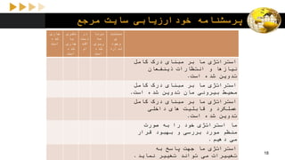 ‫مرجع‬ ‫سایت‬ ‫خودارزیابی‬ ‫پرسشنامه‬
‫مستند‬
‫ی‬
‫وجود‬
‫ندارد‬
‫برنا‬
‫مه‬
‫ریزی‬
‫شده‬
‫است‬
‫در‬
‫دست‬
‫اقد‬
‫ام‬
‫تقری‬
‫با‬
‫جاری‬
‫شده‬
‫است‬
‫جاری‬
‫شده‬
‫است‬
‫بر‬ ‫ما‬ ‫استراتژی‬‫کامل‬ ‫درک‬ ‫مبنای‬
‫ذینفعان‬ ‫انتظارات‬ ‫و‬ ‫نیازها‬
‫است‬ ‫شده‬ ‫تدوین‬.
‫بر‬ ‫ما‬ ‫استراتژی‬‫کامل‬ ‫درک‬ ‫مبنای‬
‫است‬ ‫شده‬ ‫تدوین‬ ‫مان‬ ‫بیرونی‬ ‫محیط‬.
‫بر‬ ‫ما‬ ‫استراتژی‬‫کامل‬ ‫درک‬ ‫مبنای‬
‫داخلی‬ ‫های‬ ‫قابلیت‬ ‫و‬ ‫عملکرد‬
‫است‬ ‫شده‬ ‫تدوین‬.
‫استراتژی‬ ‫ما‬‫صورت‬ ‫به‬ ‫را‬ ‫خود‬
‫قرار‬ ‫بهبود‬ ‫و‬ ‫بررسی‬ ‫مورد‬ ‫منظم‬
‫دهیم‬ ‫می‬.
‫به‬ ‫پاسخ‬ ‫جهت‬ ‫ما‬ ‫استراتژی‬
‫نماید‬ ‫تغییر‬ ‫تواند‬ ‫می‬ ‫تغییرات‬.
18
 