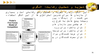 ‫رقابت‬ ‫تحلیل‬ ‫و‬ ‫تجزیه‬:‫الگوی‬
‫پورتر‬ ‫نیروی‬ ‫پنج‬ ‫بر‬ ‫مبتنی‬ ‫این‬‫الگو‬‫درباره‬‫تجزیه‬‫و‬‫تحلیل‬‫وضع‬‫رقابتی‬‫است‬‫و‬‫بسیاری‬
‫از‬‫سازمان‬‫ها‬‫برای‬‫تدوین‬‫استراتژی‬‫ها‬‫از‬‫این‬‫الگو‬‫استفاده‬
‫می‬‫کنند‬.‫از‬‫دیدگاه‬‫پورتر‬‫در‬‫هر‬‫صنعت‬‫ماهیت‬‫رقابت‬‫به‬
‫وسیله‬‫پنج‬‫عامل‬‫به‬‫شرح‬‫زیر‬‫تعیین‬‫می‬‫شود‬:
.1‫هم‬‫چشمی‬‫بین‬‫سازمان‬‫های‬‫رقیب؛‬
.2‫توان‬‫بالقوه‬‫برای‬‫ورود‬‫رقبای‬‫جدید؛‬
.3‫توان‬‫بالقوه‬‫برای‬‫توسعه‬‫محصوالت‬‫جایگزین؛‬
.4‫توان‬‫عرضه‬‫کنندگان‬‫مواد‬‫اولیه‬‫در‬‫چانه‬‫زدن؛‬
.5‫توان‬‫مصرف‬‫کنندگان‬‫در‬‫چانه‬‫زدن‬.
78
 