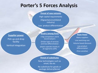 Porter’s 5 Forces Analysis
Rivalry among firms
3 big competitors and 6
second players
Similar type of services
and low differentiation
players operate mostly in
all segments (UPS)
Threat of new entrants
High capital requirements
Oligopoly(consolidated
industry)
Low product differentiation
Buyer Power
Many suppliers
Low switching cost
Volume based discount
Low product
differentiation
Price sensitive
Threat of substitutes
New technologies such as
email, fax etc
No substitute for goods or
package delivery(Xerox)
Supplier power
Pick up and drop
facility
Vertical integration
 