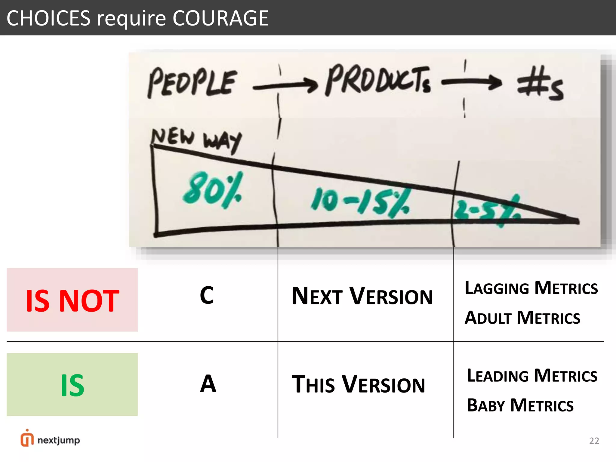 22
CHOICES require COURAGE
IS NOT
IS
C
A
NEXT VERSION
THIS VERSION
LAGGING METRICS
ADULT METRICS
LEADING METRICS
BABY METRICS
 