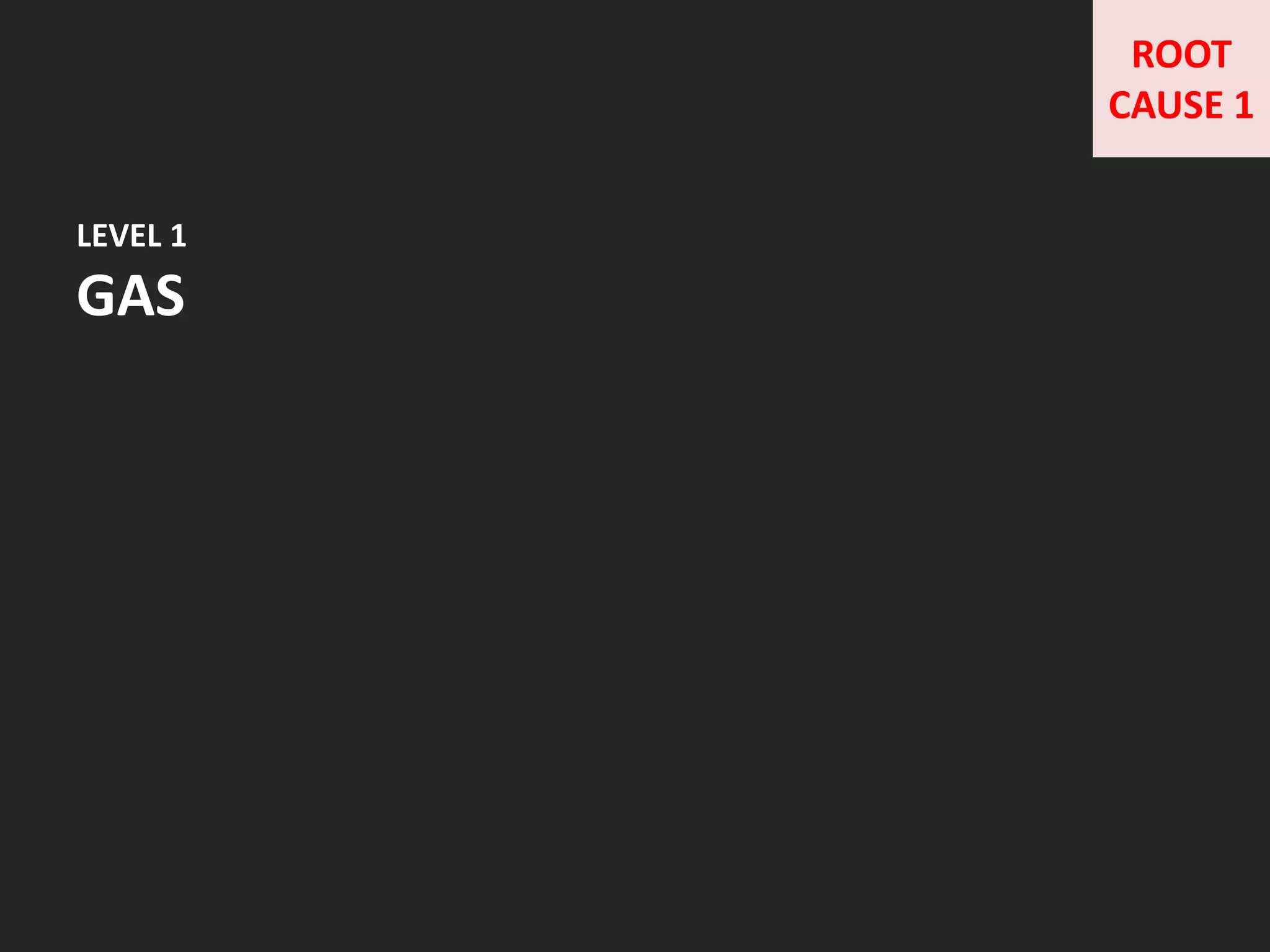 LEVEL 1
GAS
ROOT
CAUSE 1
 