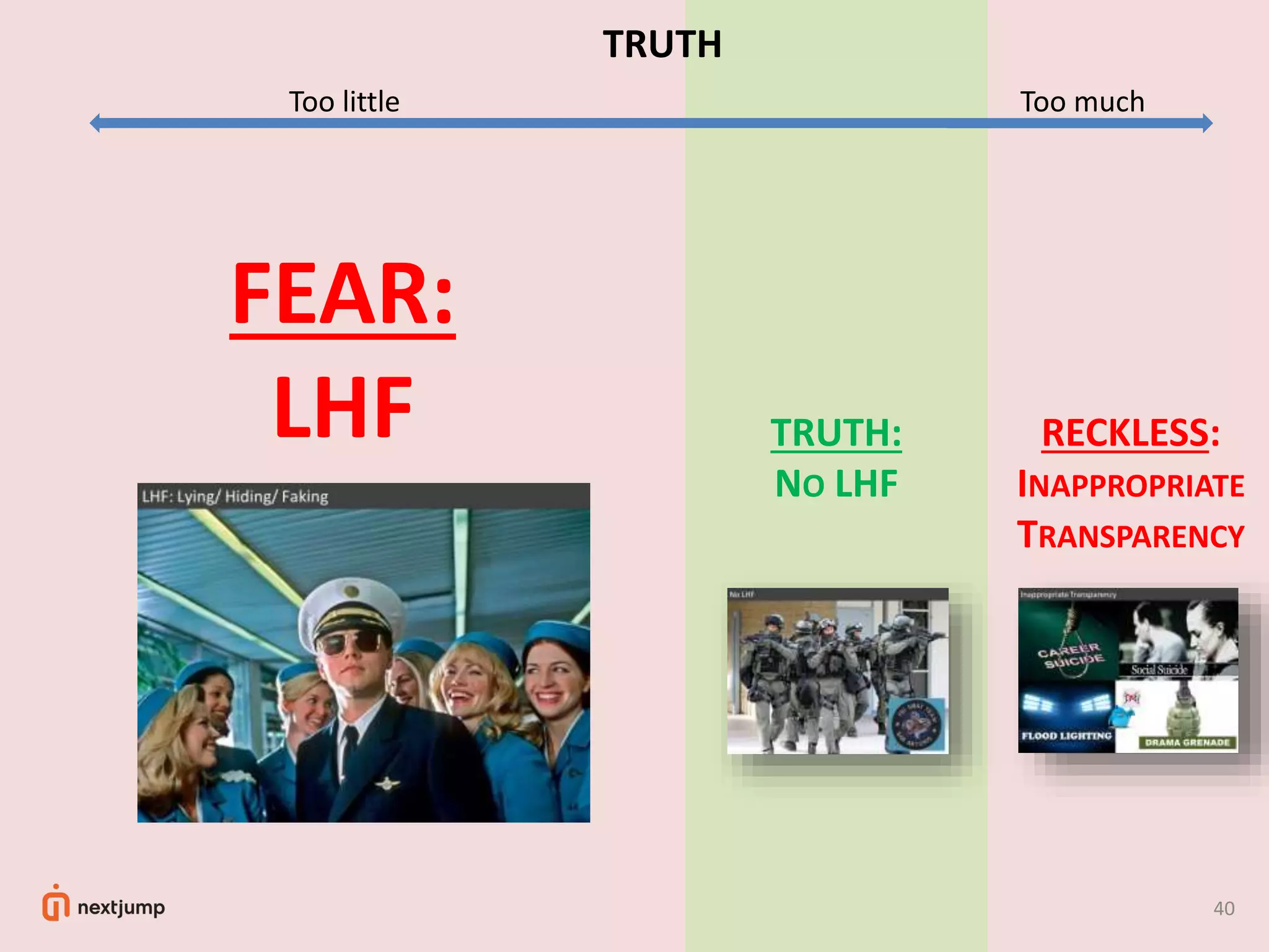 40
FEAR:
LHF RECKLESS:
INAPPROPRIATE
TRANSPARENCY
TRUTH:
NO LHF
Too little Too much
TRUTH
 