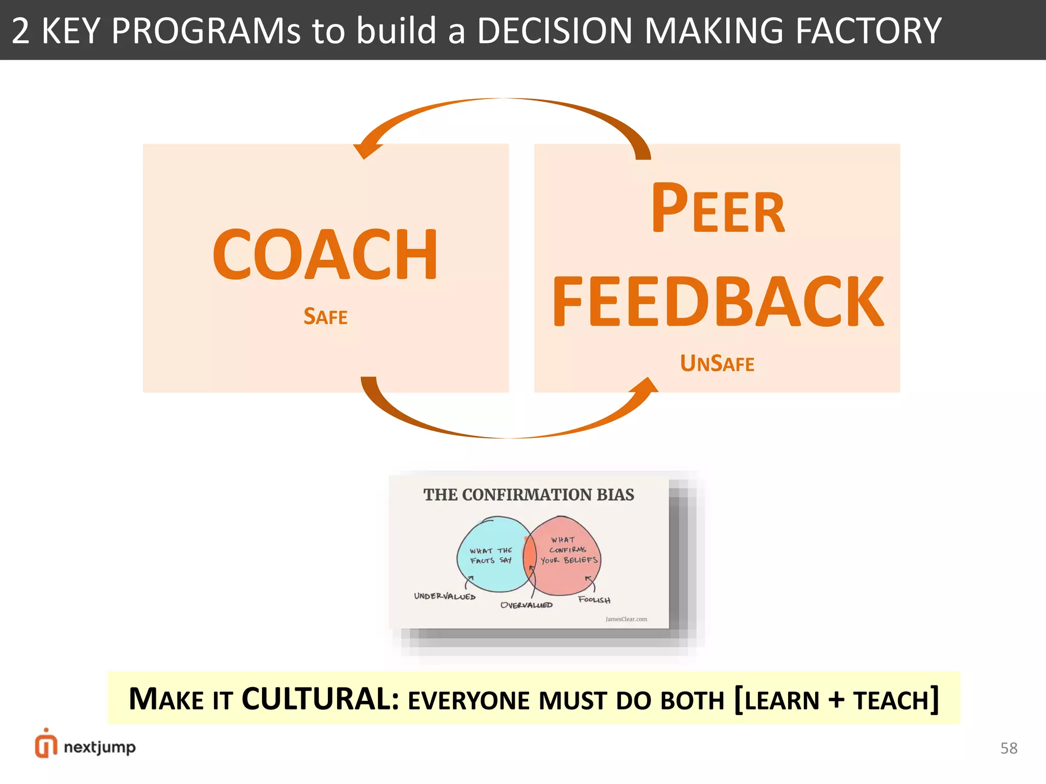 58
2 KEY PROGRAMs to build a DECISION MAKING FACTORY
COACH
SAFE
PEER
FEEDBACK
UNSAFE
MAKE IT CULTURAL: EVERYONE MUST DO BOTH [LEARN + TEACH]
 