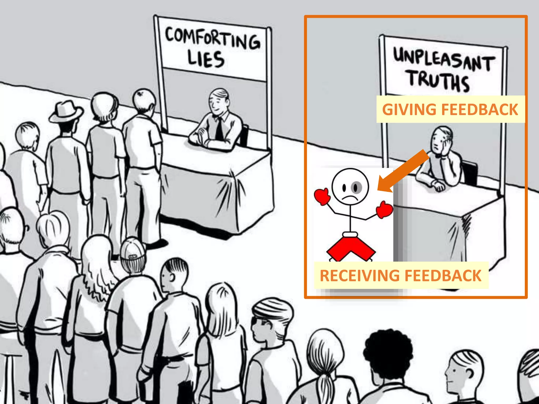 59
GIVING FEEDBACK
RECEIVING FEEDBACK
 