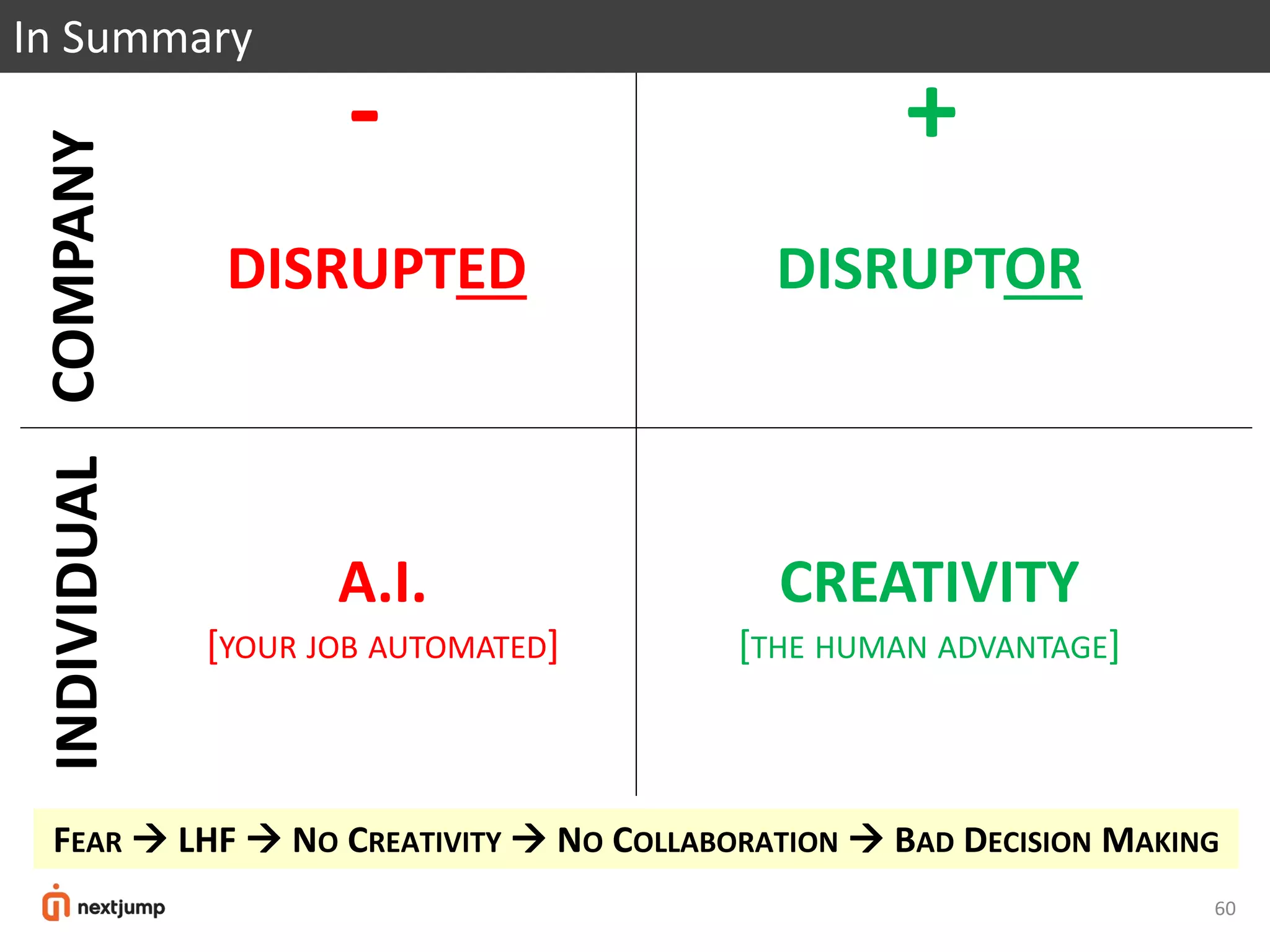60
DISRUPTED DISRUPTOR
COMPANYINDIVIDUAL
A.I.
[YOUR JOB AUTOMATED]
CREATIVITY
[THE HUMAN ADVANTAGE]
+-
FEAR  LHF  NO CREATIVITY  NO COLLABORATION  BAD DECISION MAKING
In Summary
 