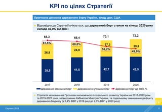 Серпень 2018 11
38,5 41,5 42,7 42,5
26,8
24,9
27,3
29,8
65,3 66,4 70,1 72,2
61,5% 60,0%
52,2%
49,0%
2017 2018 2019 2020
Державний зовнішній борг Державний внутрішній борг Державний борг до ВВП, %
KPI по цілях Стратегії
Прогнозна динаміка державного боргу України, млрд. дол. США
 Відповідно до Стратегії очікується, що державний борг станом на кінець 2020 року
складе 49,0% від ВВП
 Стратегія заснована на Прогнозах економічного і соціального розвитку України на 2018-2020 роки
та 2019-2021 роки, затверджених Кабінетом Міністрів України, та подальшому зменшенню дефіциту
державного бюджету (з 2,4% ВВП у 2018 році до 2,0% ВВП у 2020 році)
 