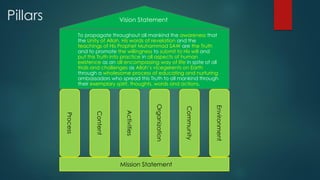 Pillars Vision Statement
Mission Statement
To propagate throughout all mankind the awareness that
the Unity of Allah, His words of revelation and the
teachings of His Prophet Muhammad SAW are the Truth
and to promote the willingness to submit to His will and
put this Truth into practice in all aspects of human
existence as an all encompassing way of life in spite of all
trials and challenges as Allah’s vicegerents on Earth
through a wholesome process of educating and nurturing
ambassadors who spread this Truth to all mankind through
their exemplary spirit, thoughts, words and actions.
Process
Activities
Organization
Community
Environment
Content
 