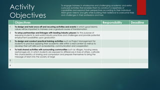 Activity
Objectives
To engage trainees in wholesome and challenging academic and extra-
curricular activities that enables them to construct a repertoire of
capabilities and expand their perspectives according to their individual
Allah-given talents and gifts while building their resilience to overcome trials
and challenges in their professions and lives
Objectives Responsibility Deadline
1 To design and hold once-off and recurring activities and events in which good Islamic
values will be imparted to trainees over a gradual course of transformation
2 To setup partnerships and linkages with leading industry players for the purpose of
exposing students to real world industry practices and challenges and provide potential
employment possibilities upon graduation
3 To design and conduct practical training activities such as Project Management for
students to practice applying their academic skills within a real context as well as to
develop their soft skills such as leadership, communication and cooperation
4 To hold shared activities with surrounding communities such as villages, housing areas,
orphanages etc in which students are exposed to differences in lives of others, cultivate
the characteristics of sharing and compassion and prepare themselves to bring the
message of Islam into the society at large
5
6
 
