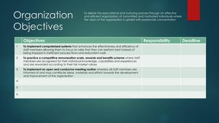 Organization
Objectives
To deliver the educational and nurturing process through an effective
and efficient organization of committed and motivated individuals where
the vision of the organization is upheld with passionate concentration
Objectives Responsibility Deadline
1 To implement computerized systems that enhances the effectiveness and efficiency of
staff members allowing them to focus on roles that they can perform best instead of
being trapped in inefficient process flows and redundant work
2 To practice a competitive remuneration scale, rewards and benefits scheme where staff
members are recognized for their individual knowledge, capabilities and experiences
and are rewarded according to their fair market values
3 To implement an open and conducive meeting routine whereby all staff members are
informed of and may contribute ideas, materials and efforts towards the development
and improvement of the organization
4
5
6
 