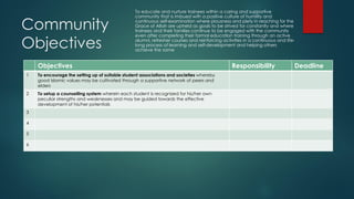 Community
Objectives
To educate and nurture trainees within a caring and supportive
community that is imbued with a positive culture of humility and
continuous self-examination where piousness and piety in reaching for the
Grace of Allah are upheld as goals to be strived for constantly and where
trainees and their families continue to be engaged with the community
even after completing their formal education training through an active
alumni, refresher courses and reinforcing activities in a continuous and life-
long process of learning and self-development and helping others
achieve the same
Objectives Responsibility Deadline
1 To encourage the setting up of suitable student associations and societies whereby
good Islamic values may be cultivated through a supportive network of peers and
elders
2 To setup a counselling system wherein each student is recognized for his/her own
peculiar strengths and weaknesses and may be guided towards the effective
development of his/her potentials
3
4
5
6
 