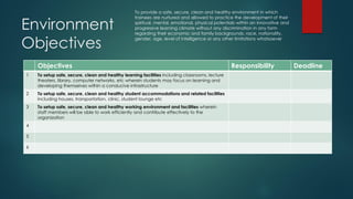 Environment
Objectives
To provide a safe, secure, clean and healthy environment in which
trainees are nurtured and allowed to practice the development of their
spiritual, mental, emotional, physical potentials within an innovative and
progressive learning climate without any discrimination in any form
regarding their economic and family backgrounds, race, nationality,
gender, age, level of intelligence or any other limitations whatsoever
Objectives Responsibility Deadline
1 To setup safe, secure, clean and healthy learning facilities including classrooms, lecture
theaters, library, computer networks, etc wherein students may focus on learning and
developing themselves within a conducive infrastructure
2 To setup safe, secure, clean and healthy student accommodations and related facilities
including houses, transportation, clinic, student lounge etc
3 To setup safe, secure, clean and healthy working environment and facilities wherein
staff members will be able to work efficiently and contribute effectively to the
organization
4
5
6
 