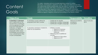 Content
Goals
To collect, develop and accumulate learning content in written,
electronic, photographs, graphical, audio, video and other formats that
can effectively produce graduates who are able to compete dynamically
shoulder to shoulder with other competent graduates globally and
internationally in their respective areas of training, and to command
respect from their peers for their competency, inherent positive values and
resilience against negative influences according to the tenets of Islam
Objectives Goals Responsibility Deadline
1 To develop a curriculum
that is approved by the
Government of Malaysia
and recognized by other
local and international
Institutions of Higher
Learning, sponsors and
employers within which
knowledge and practice
of an overall Islamic Way
of Life is embedded
To develop course outlines for
proposed short term courses
• Certificate for Qadhis
• Certificate in Arabic Language
• Certificate in English Language
Head of Academic
Academic
Consultant
End of January
2015
To develop submission material to
MQA for accreditation
• Initially 2 courses
• Diploma In Business
• Diploma In Islamic
Sciences
• Following year 2 additional
courses
• Diploma in Education
• Diploma in ICT
 