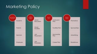 Marketing Policy
Students
Parents
Sponsors
Employers
Who Are The
Customers?
Good
Education
Good
Facilities
Job
Placement
Job
Promotion
What
Customers
Need
Curriculum
Plan
Facilities Plan
Sponsorship
Plan
Career Plan
How To
Grow
Promotions
Sponsorships
Advertising
Roadshows
How To
Market
 