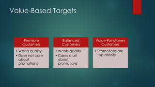 Value-Based Targets
Premium
Customers
• Wants quality
• Does not care
about
promotions
Balanced
Customers
• Wants quality
• Cares a bit
about
promotions
Value-For-Money
Customers
• Promotions are
top priority
 