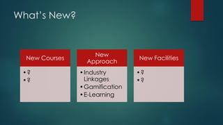 What’s New?
New Courses
•?
•?
New
Approach
•Industry
Linkages
•Gamification
•E-Learning
New Facilities
•?
•?
 
