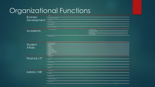 Business
Development
Sales
Advertising & Promotion
Direct Mail
Direct Marketing
Advertisements
Promotional Activities
Academic
Curriculum Planning MQA Approvals
Timetable Planning
Examinations
Event Calendar
Academic Staff
Student
Affairs
Student Admission
Student Records
Transport
Welfare
Scholarship
Attendance
Parent Relations
Library Management
Islamic Development
Discipline
Health
Immigration
Finance / IT
Accounts
Payroll
Fee Collections
Purchasing
Website
Admin / HR
Recruitment
Inventory
Reports to KPT
Facility Management
Renovations
Organizational Functions
 