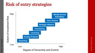 International Marketing | PPT