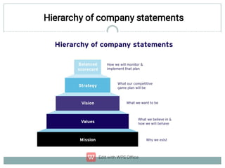 Hierarchy of company statements
 