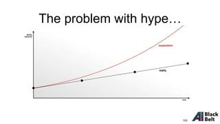 The problem with hype…
103
 