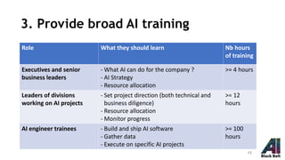 3. Provide broad AI training
Role What they should learn Nb hours
of training
Executives and senior
business leaders
- What AI can do for the company ?
- AI Strategy
- Resource allocation
>= 4 hours
Leaders of divisions
working on AI projects
- Set project direction (both technical and
business diligence)
- Resource allocation
- Monitor progress
>= 12
hours
AI engineer trainees - Build and ship AI software
- Gather data
- Execute on specific AI projects
>= 100
hours
13
 