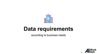 Data requirements
according to business needs
33
 