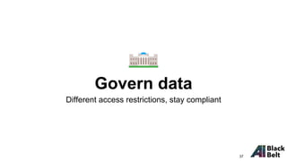 Govern data
Different access restrictions, stay compliant
37
 