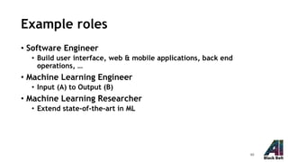 Example roles
• Software Engineer
• Build user interface, web & mobile applications, back end
operations, …
• Machine Learning Engineer
• Input (A) to Output (B)
• Machine Learning Researcher
• Extend state-of-the-art in ML
40
 