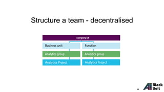 Structure a team - decentralised
44
 