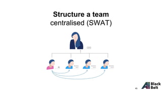 Structure a team
centralised (SWAT)
45
 