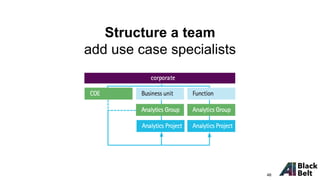 Structure a team
add use case specialists
46
 