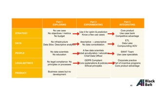 Part 1
EXPLORING
Part 2
EXPERIMENTING
Part 3
INTEGRATING
STRATEGY
No use case
No objectives / metrics
No budget
Use it for optim & prediction
Know a few use cases
Core product
Use case bank
Competitive advantage
DATA
No infrastructure
Data Silos Descriptive analytics
descriptive → prescriptive
No data consolidation
ETL
Data Lake
Compounding AOV
PEOPLE
No data scientists
No education
A few data scientists
Global acculturation / education
Chief Data Officer
SWAT Team
Use case specialists
LEGAL&ETHICS
No legal compliance No
principles or processes
GDPR Compliant
Core explanations & policies
Ethical principles
Corporate practice
Part of incentive programs
Core product advantage
PRODUCT
Business cases but no
development
48
 