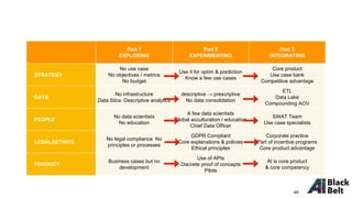 Part 1
EXPLORING
Part 2
EXPERIMENTING
Part 3
INTEGRATING
STRATEGY
No use case
No objectives / metrics
No budget
Use it for optim & prediction
Know a few use cases
Core product
Use case bank
Competitive advantage
DATA
No infrastructure
Data Silos Descriptive analytics
descriptive → prescriptive
No data consolidation
ETL
Data Lake
Compounding AOV
PEOPLE
No data scientists
No education
A few data scientists
Global acculturation / education
Chief Data Officer
SWAT Team
Use case specialists
LEGAL&ETHICS
No legal compliance No
principles or processes
GDPR Compliant
Core explanations & policies
Ethical principles
Corporate practice
Part of incentive programs
Core product advantage
PRODUCT
Business cases but no
development
Use of APIs
Discrete proof of concepts
Pilots
AI is core product
& core competency
49
 