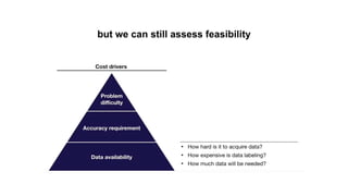 but we can still assess feasibility
55
 