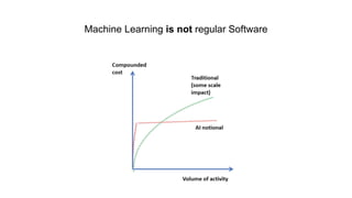 Machine Learning is not regular Software
58
 