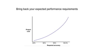 Bring back your expected performance requirements
59
 