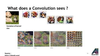 What does a Convolution sees ?
Variation of kernel
size
Source : 72
 