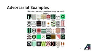 Adversarial Examples
Machine Learning classifiers today are easily
fooled !
74
 