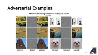 Adversarial Examples
Machine Learning classifiers today are easily
fooled !
75
 