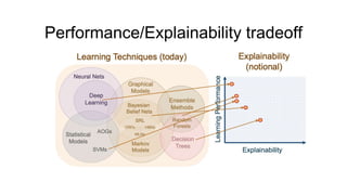 Performance/Explainability tradeoff
78
 