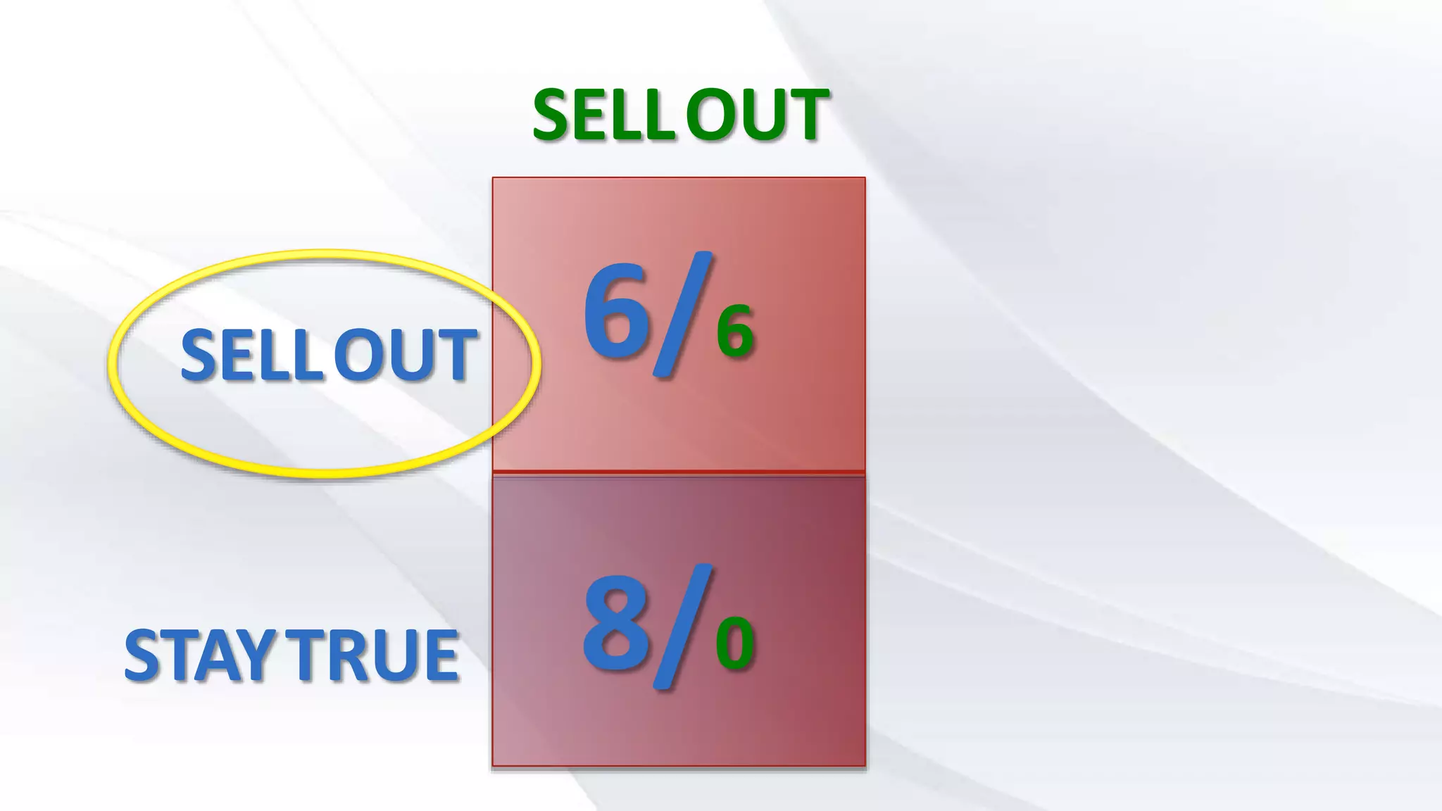 SELLOUT 6/6
STAYTRUE
SELLOUT
8/0
 