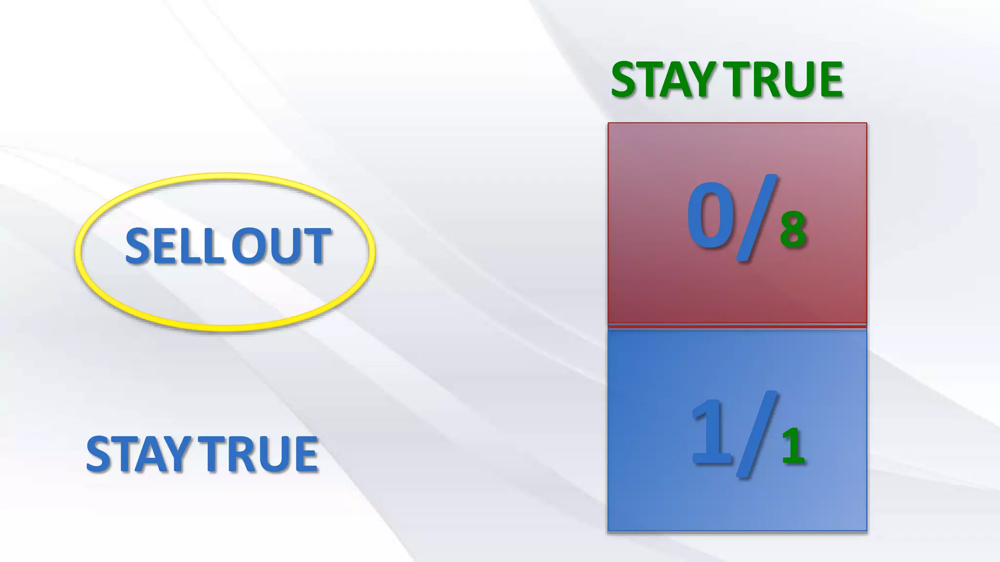 SELLOUT
STAYTRUE
STAYTRUE
0/8
1/1
 