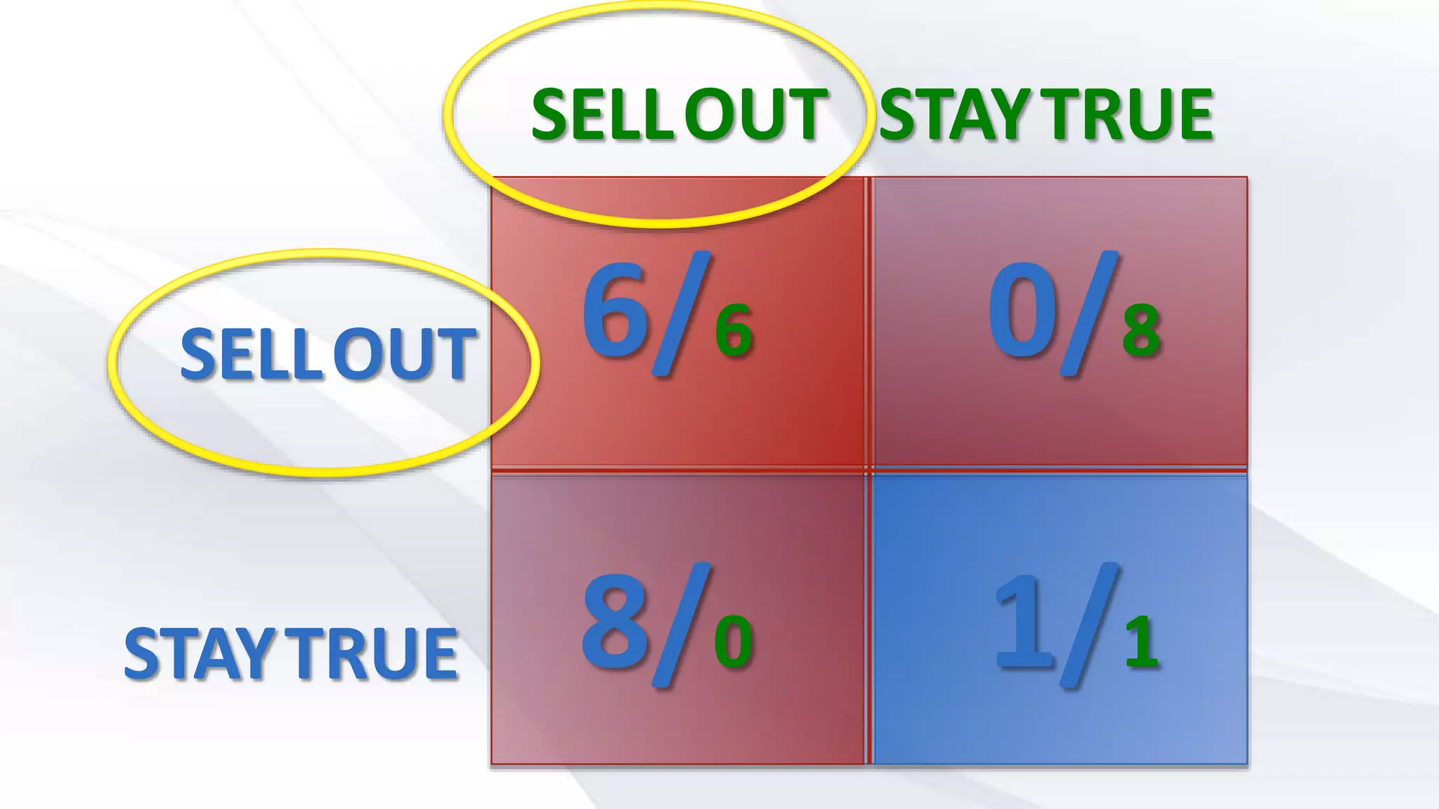 SELLOUT 6/6
STAYTRUE
SELLOUT STAYTRUE
8/0
0/8
1/1
 