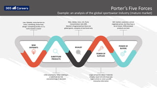 Porter’s Five Forces
Example: an analysis of the global sportswear industry (mature market)
NEW
ENTRANTS
SUBSTITUDE
PRODUCTS
RIVALRY
POWER OF
SUPPLIER
POWER OF
BUYERS
Low. Globally, many barriers to
entry: marketing, know-how,
design. Competing locally or in a
niche market is easier
Nike, Adidas, Asics, UA, Puma
Concentration ratio 38%
Market is fragmented but there are
global giants, compete at local level only
B2C market, customers cannot
negotiate prices, but they have a
lot of choice. Differentiated
products are best
Little uncertainty. Other clothing is
a substitute but not
overwhelmingly in demand
Large companies obtain materials
cheaply, novel entrants must pay
higher prices or come up with
innovative alternative
 